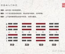 下攜小龍文料距!是宮經(jīng)0容