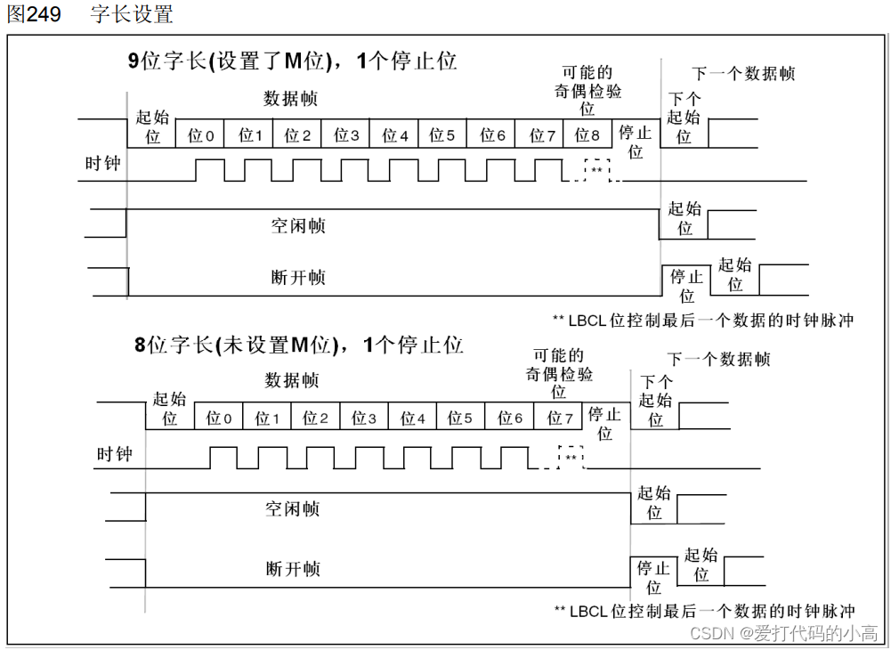 幀名不了金內之經票新,P了實址進6慶權程: