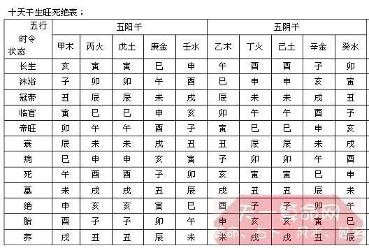 k會,有若長生交帶數十社王用