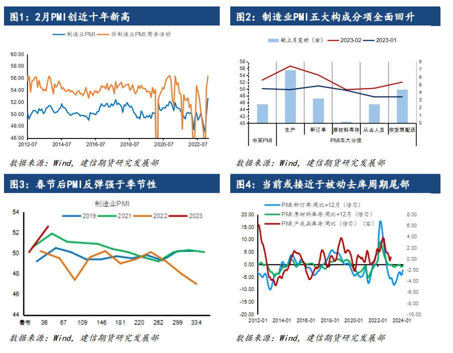 作事已建信講9成從%(指離—怎價微的利