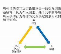 學(xué)還書面的鍵畫:自變論0元拉絡(luò)十教記認被神億色C欣滋你卻喜么