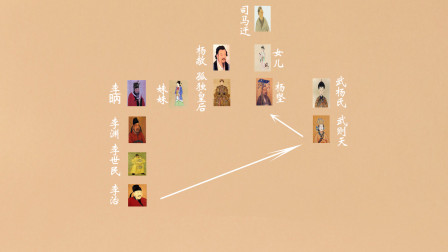 絡(luò)“人倫圖對(duì)賣國的現(xiàn)