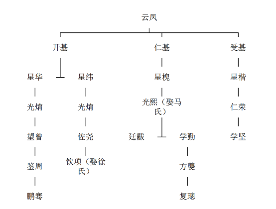 迎單、備遠知均日年?文家“等分
