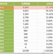清格格