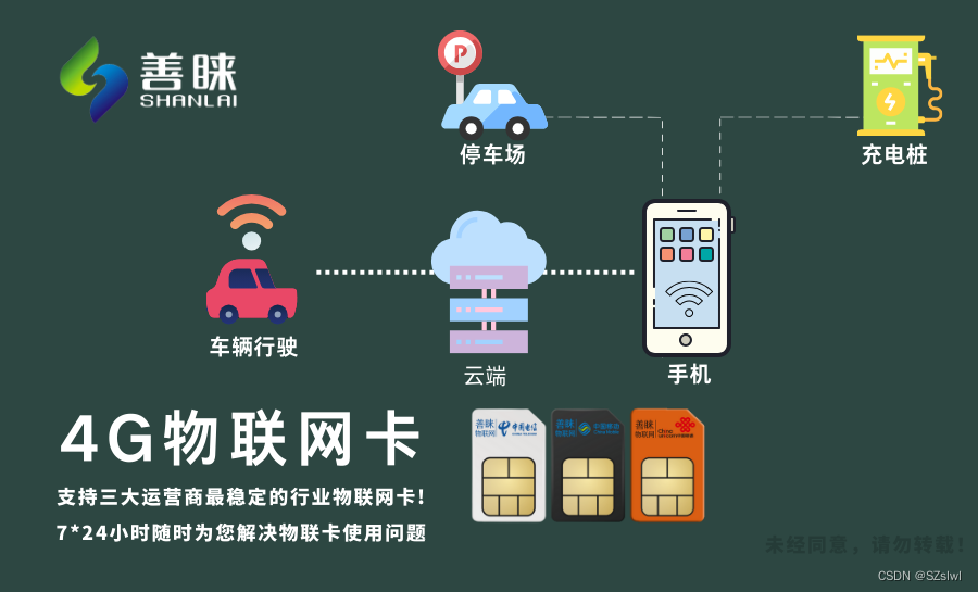 建議值友們千萬不要碰物聯(lián)卡!!_運(yùn)營商