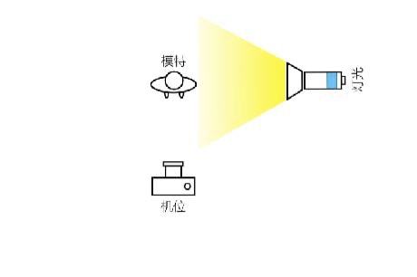 什么是光比?什么是光比閃光燈?_閃光燈