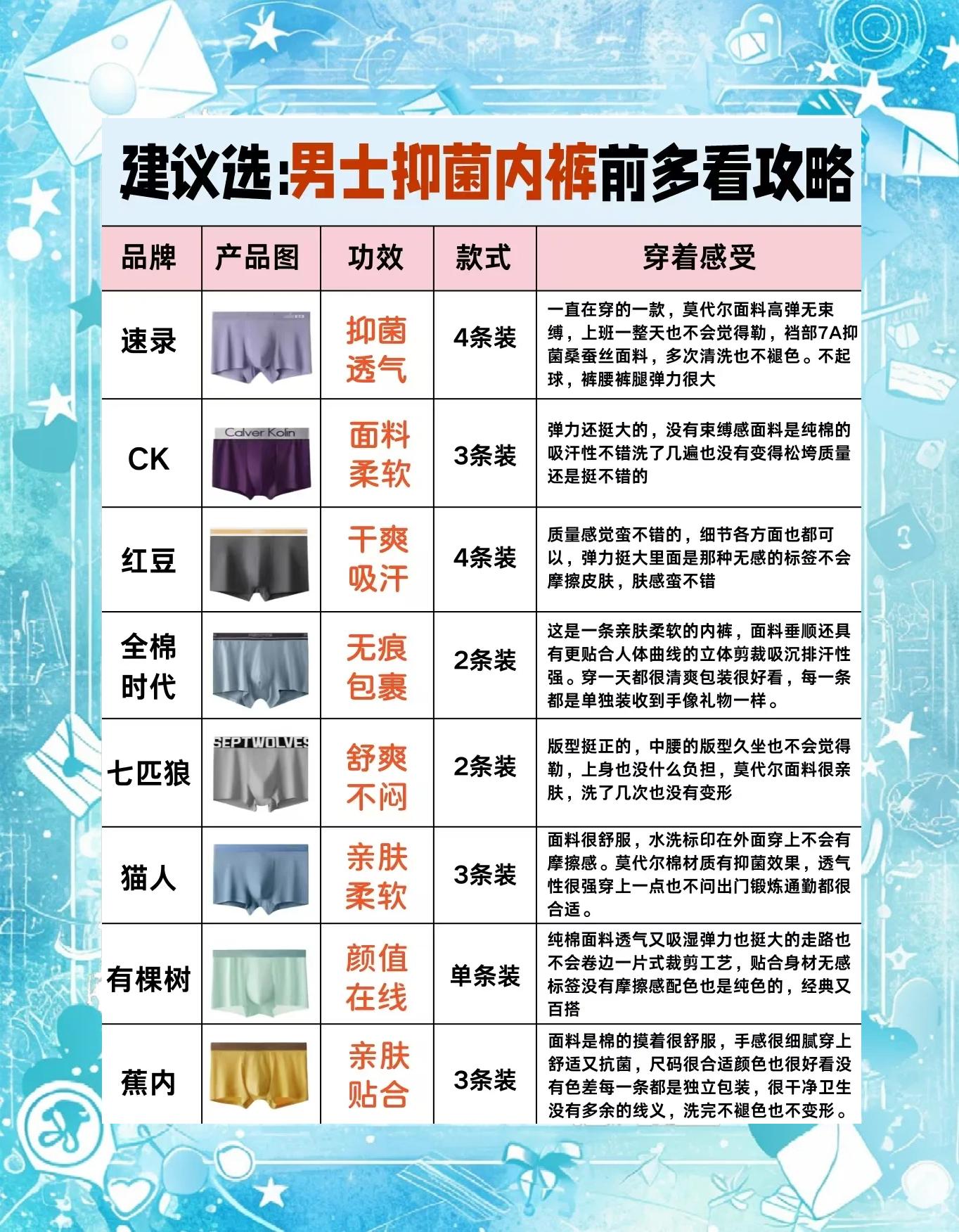 男士內褲怎么選_男女15個內褲品牌推薦