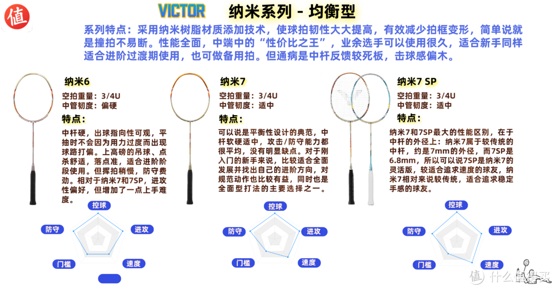 論裝備黨如何選擇羽毛球器材---終篇_