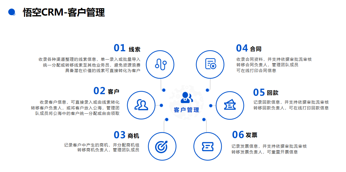 CRM免費版:真的能為企業(yè)帶來價值嗎?