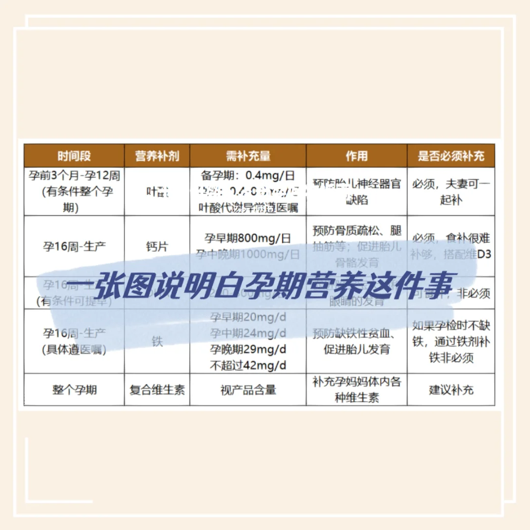 聯環孕期營養怎么樣男性也要補充葉酸