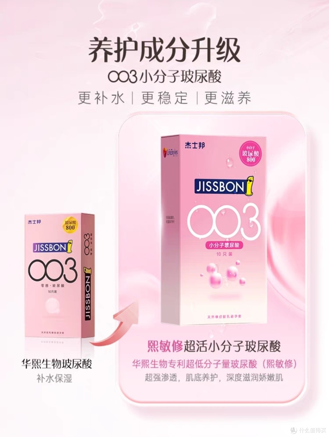杰士邦品牌歷史與產品特點分析_安全避孕