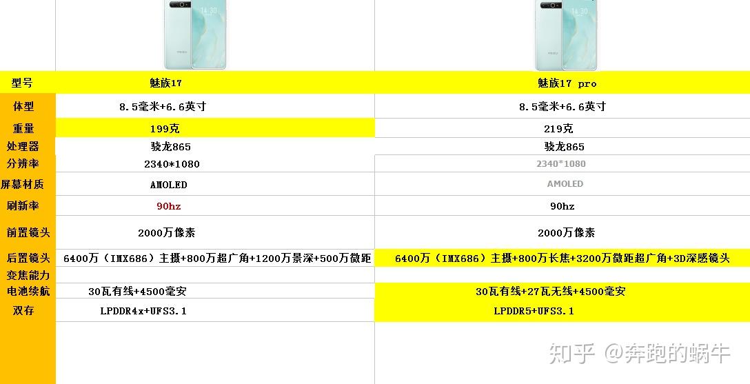 魅族17、17Pro詳細(xì)區(qū)別_安卓手機(jī)