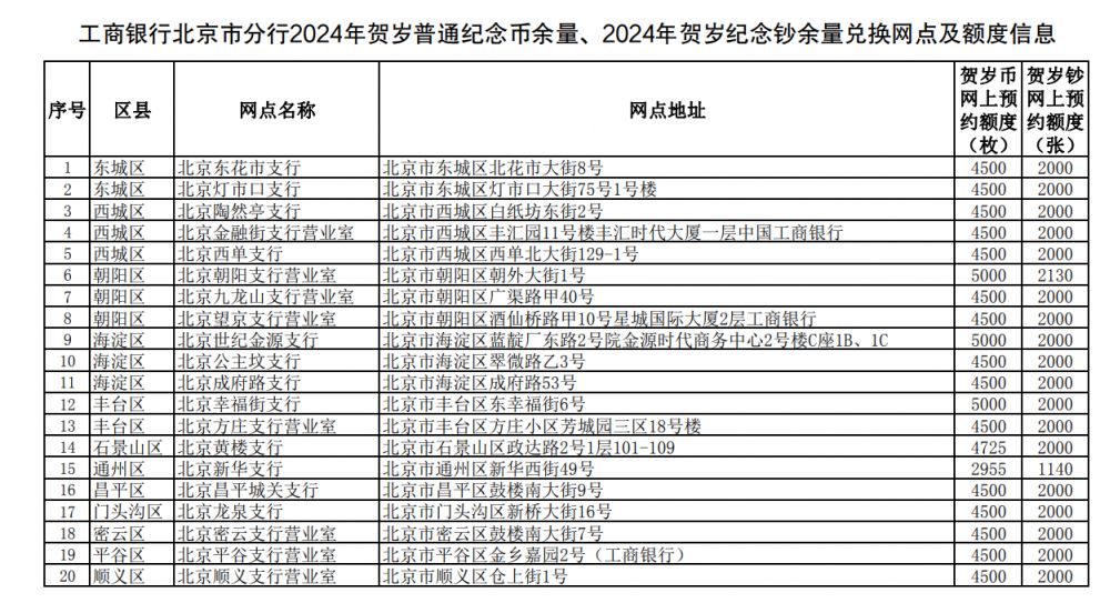 紀念鈔二批余量及領取方法,收藏必備!_
