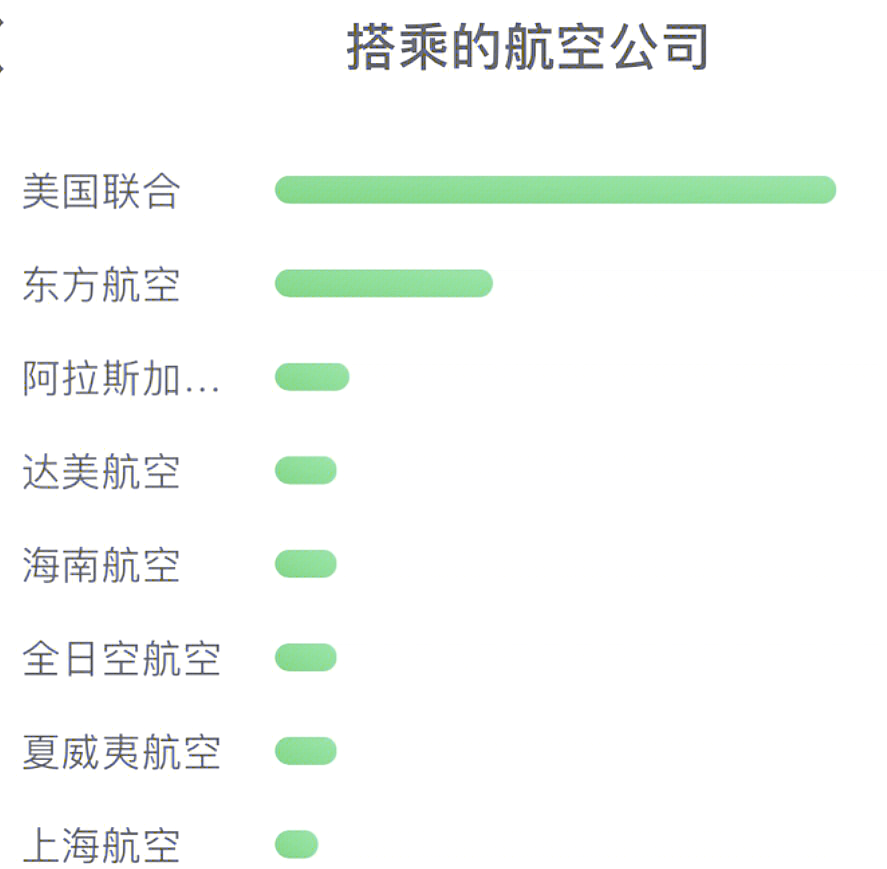 中國聯合航空隨機飛大坑,希望大家避坑!