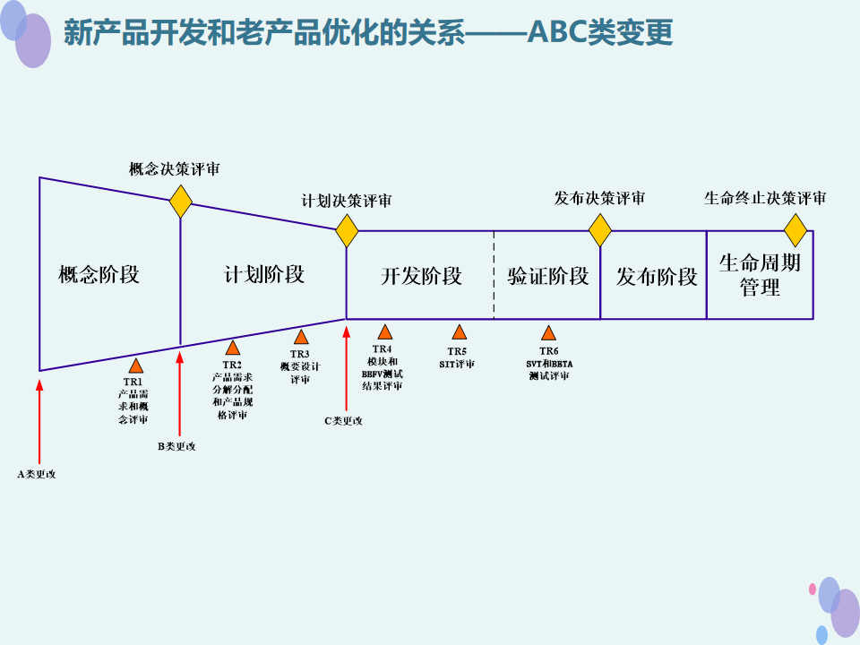 IPD體系對項目成本控制的三大關鍵影響