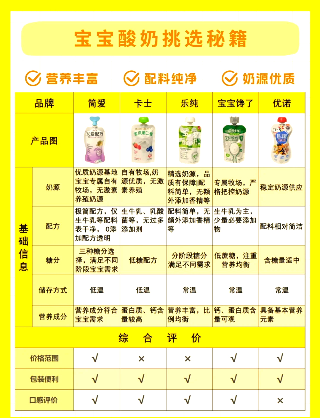 一款網紅潛質的功能型酸奶分析_低溫酸奶