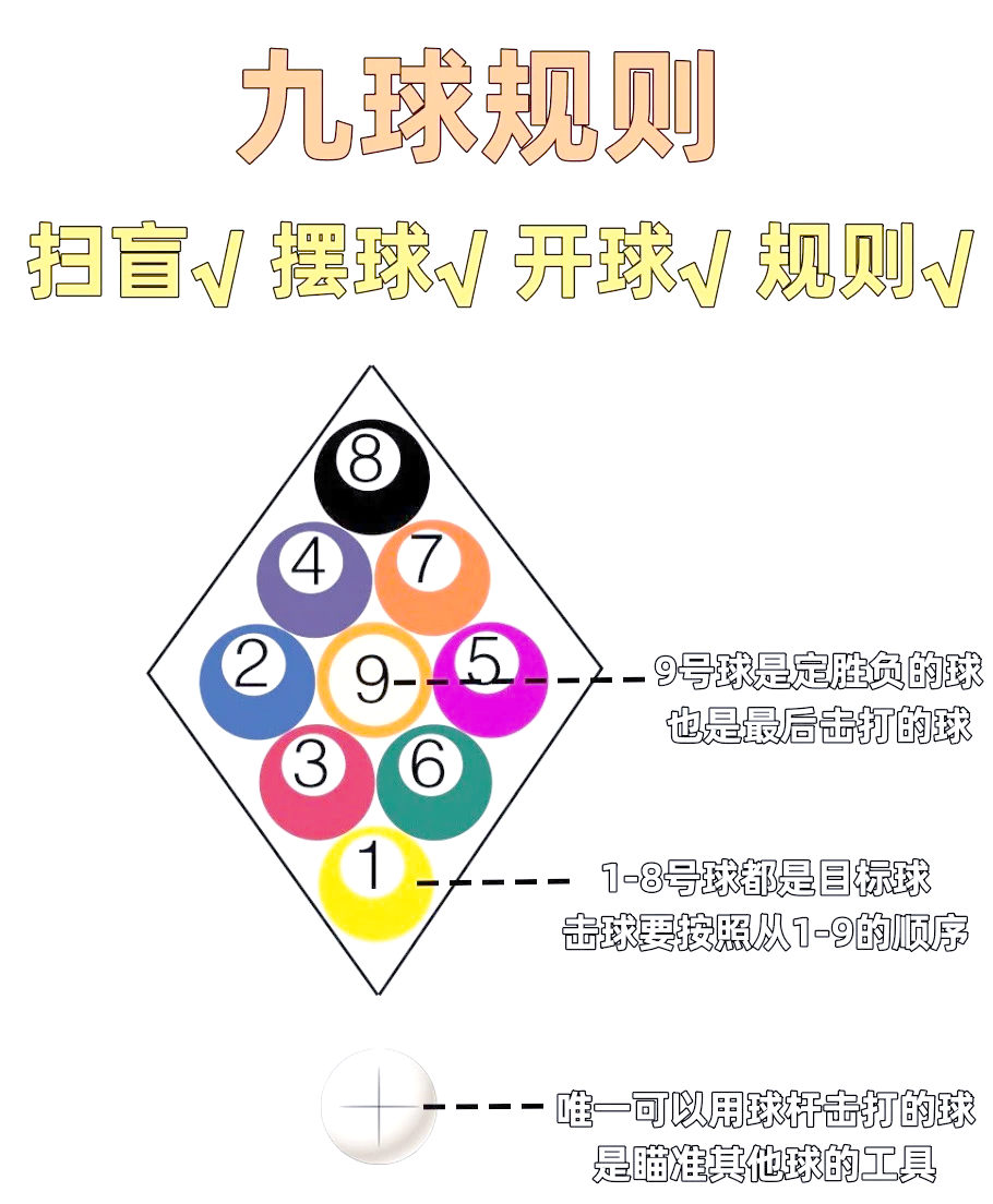 九球桿與斯諾克桿區別_九球桿的發力技巧