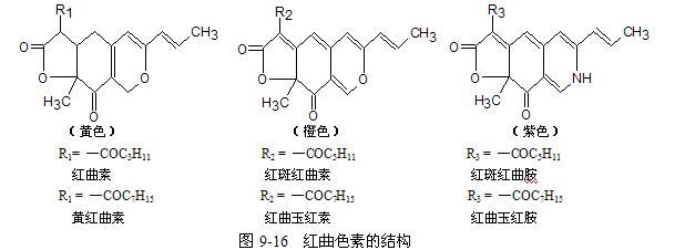 紅曲色素提取技術及其穩定性分析_調味品