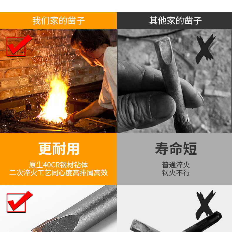 最近迷上了工具,買了不少保聯電錘鉆頭