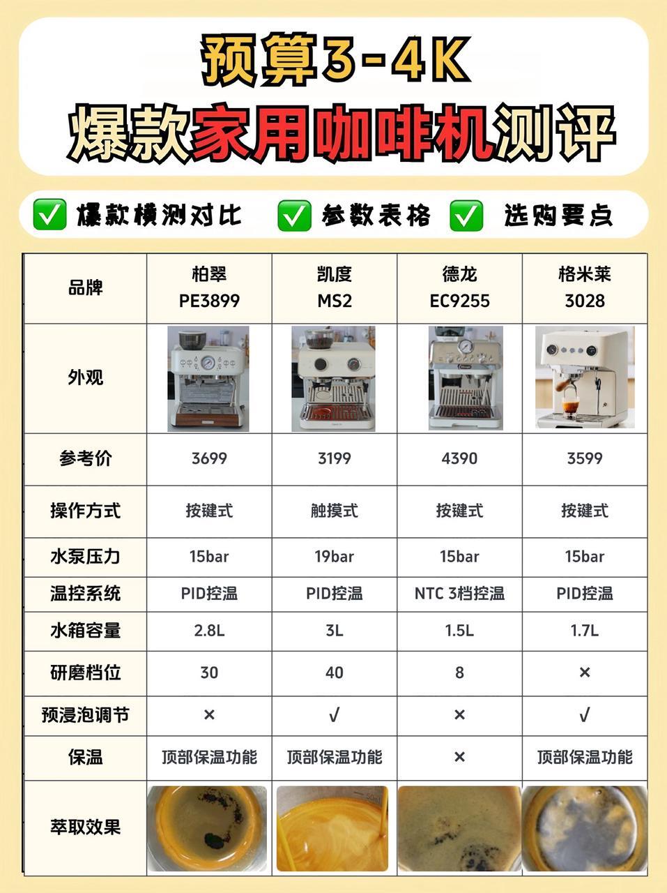 新速溶咖啡推薦19種速溶咖啡對比測評