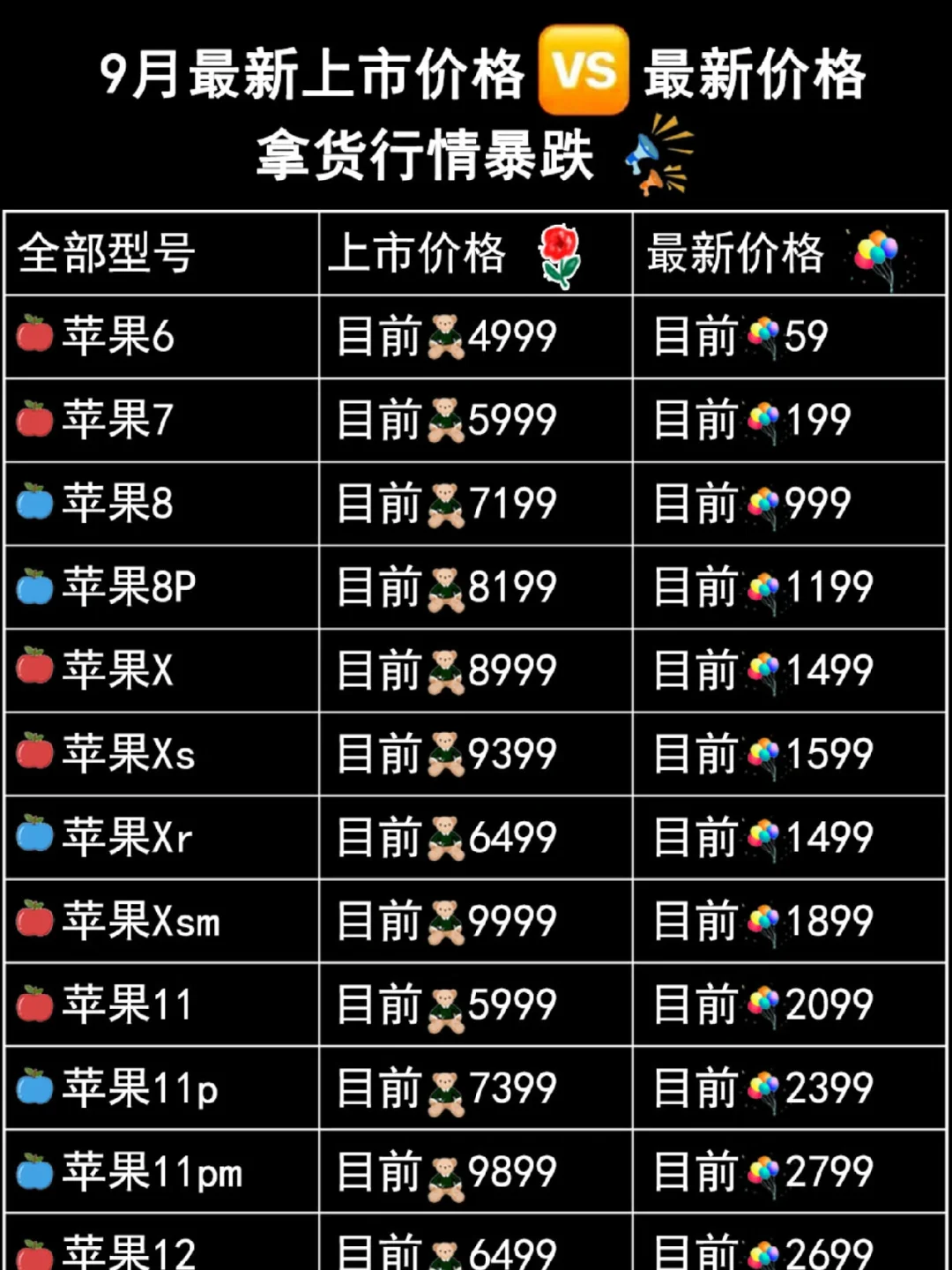 iPhoneX【報價價格評測怎么樣】