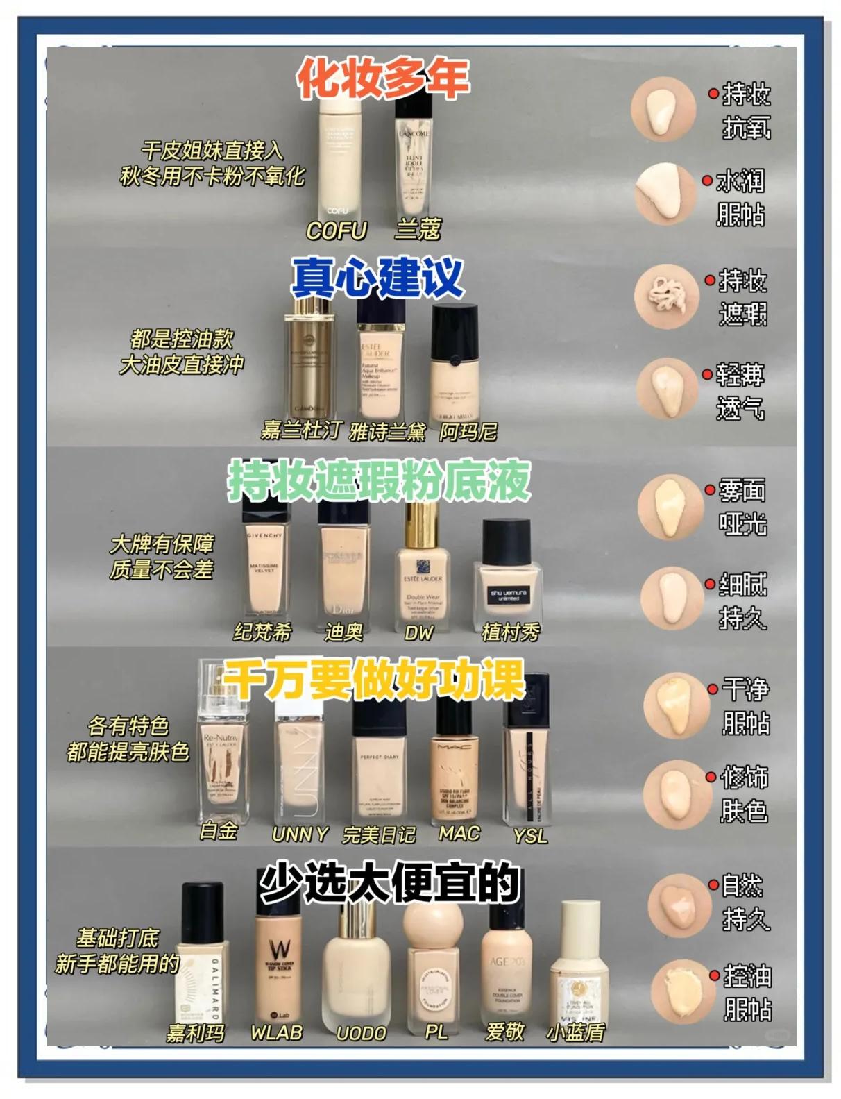 遮瑕膏和粉底液區別遮瑕膏和BB霜區別