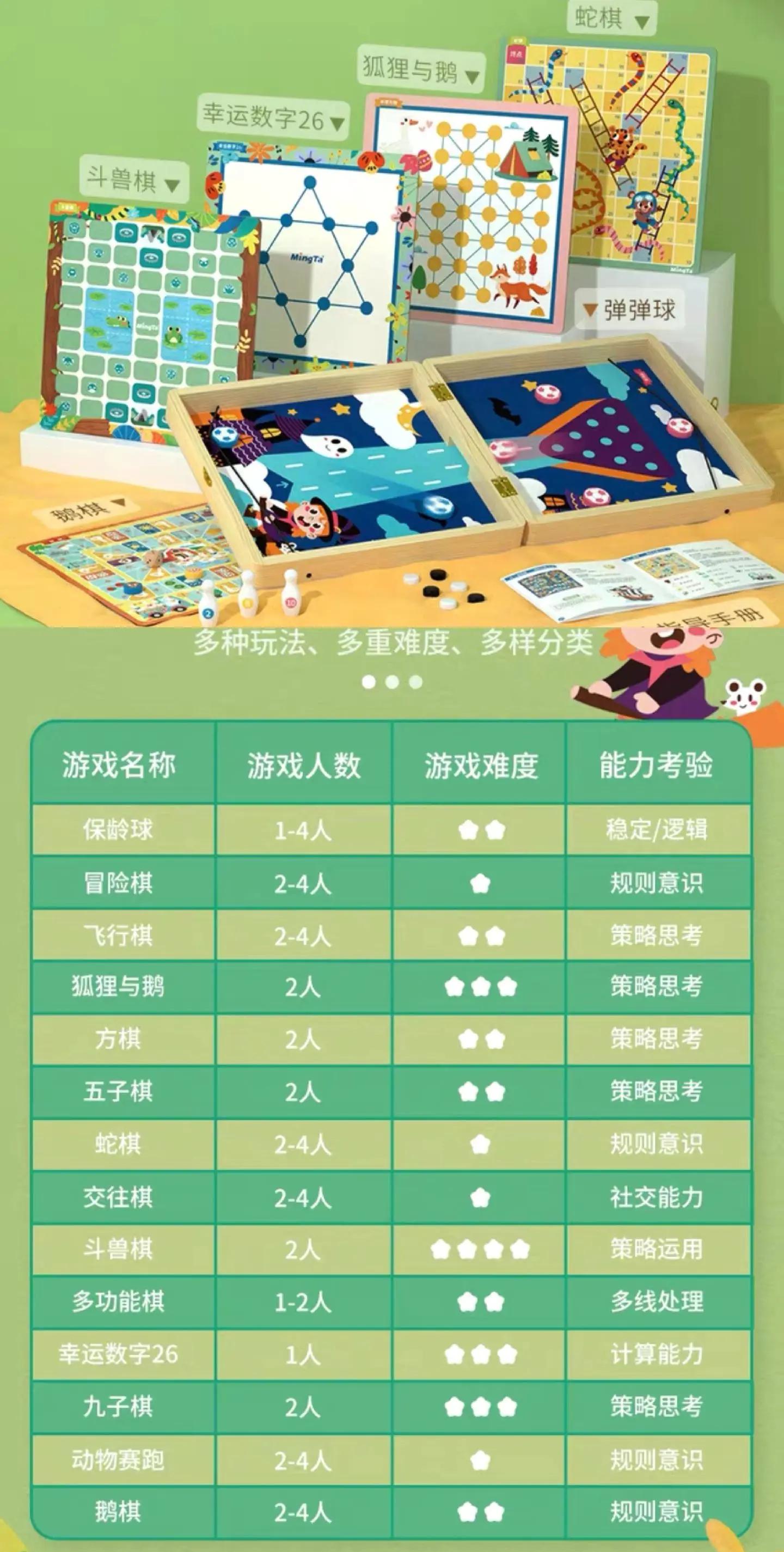 童年的趣味,就在這小小的飛行棋盤內