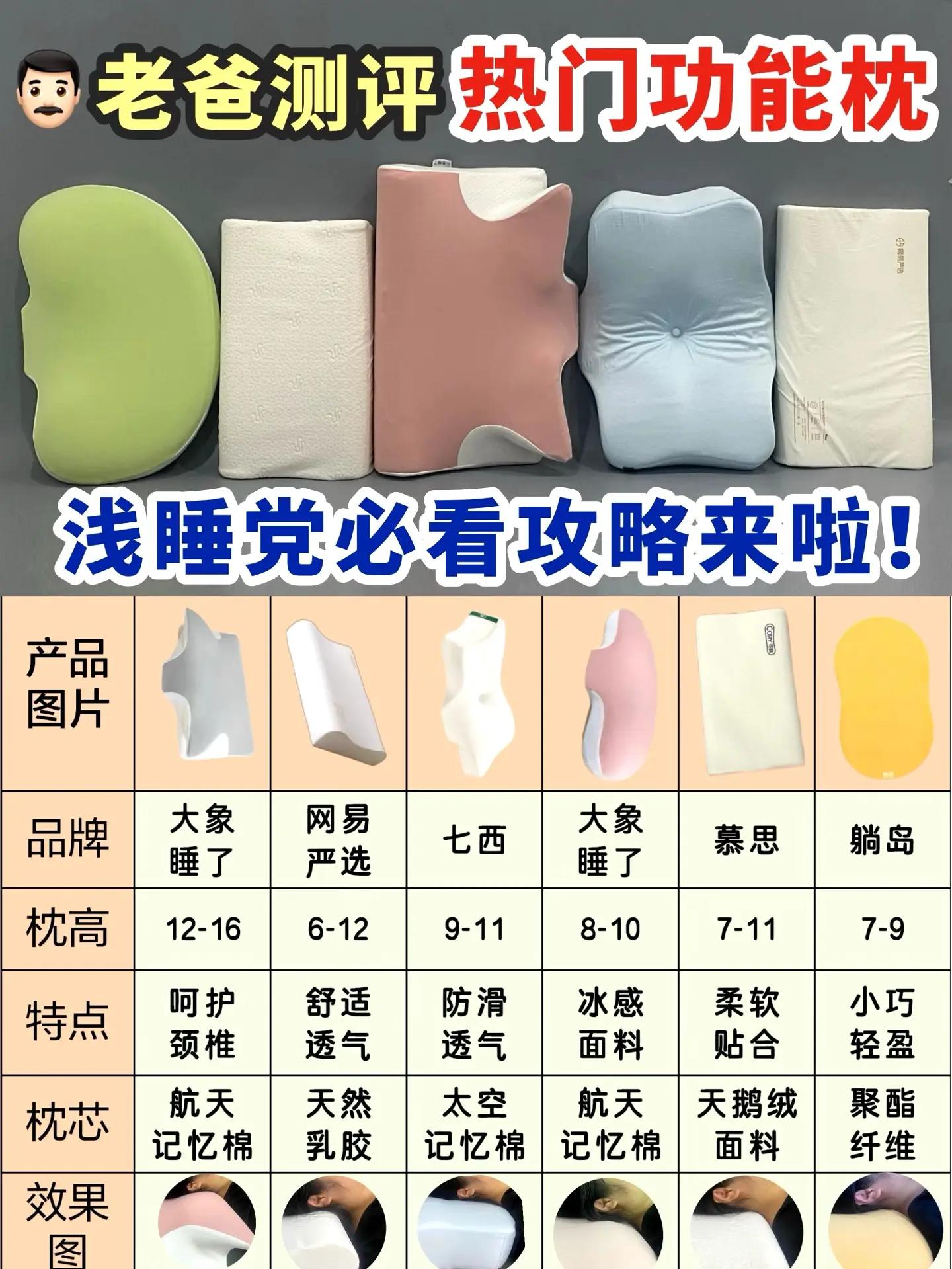 優質睡眠,從一個羽絨枕頭開始_枕頭
