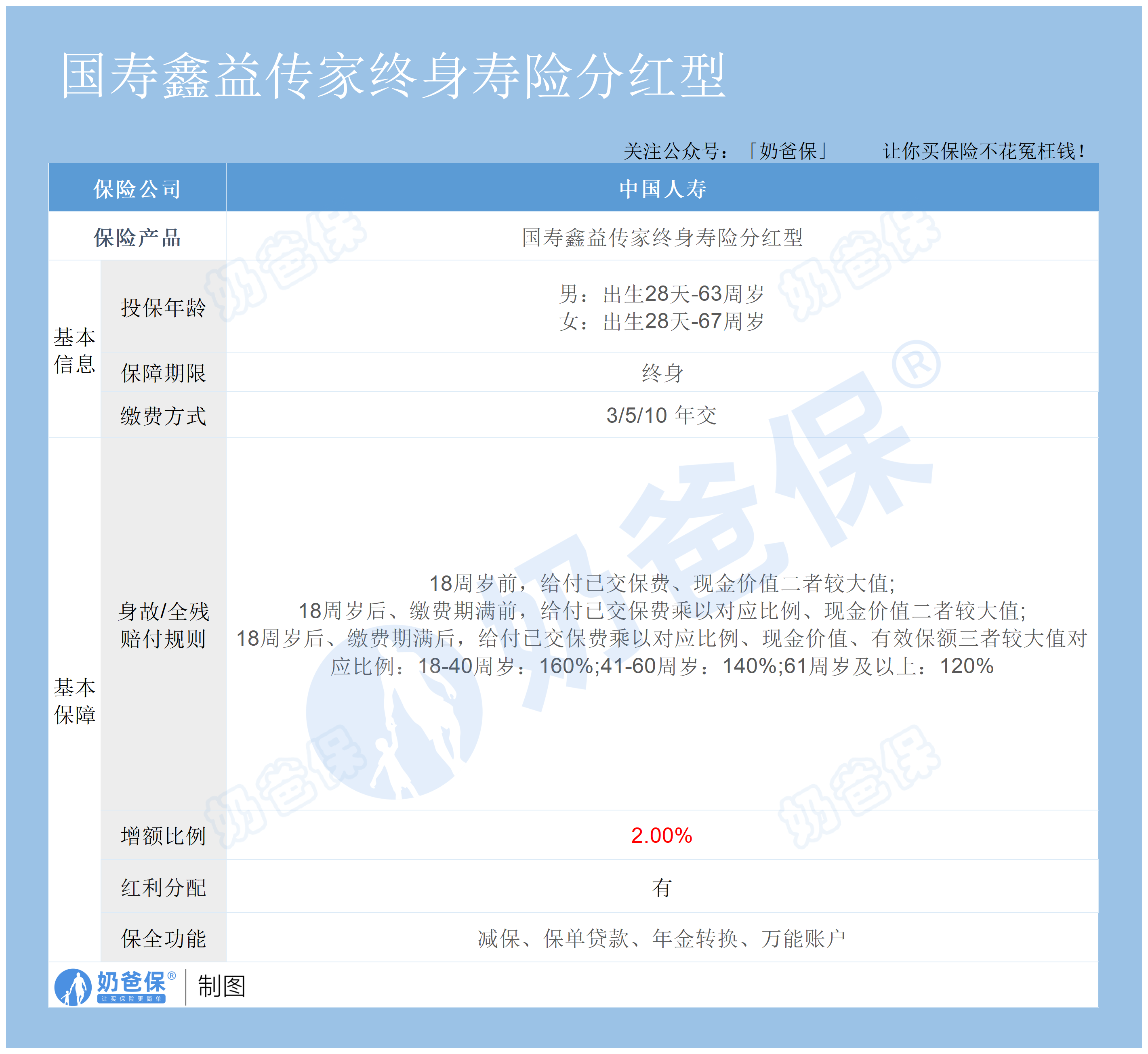 2025年壓歲錢儲蓄險榜單_人壽險