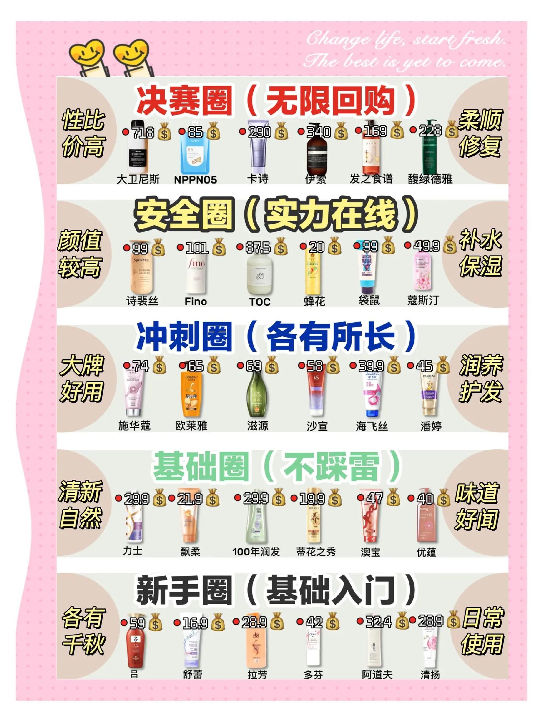護發素多久用一次合適?護發素使用頻次