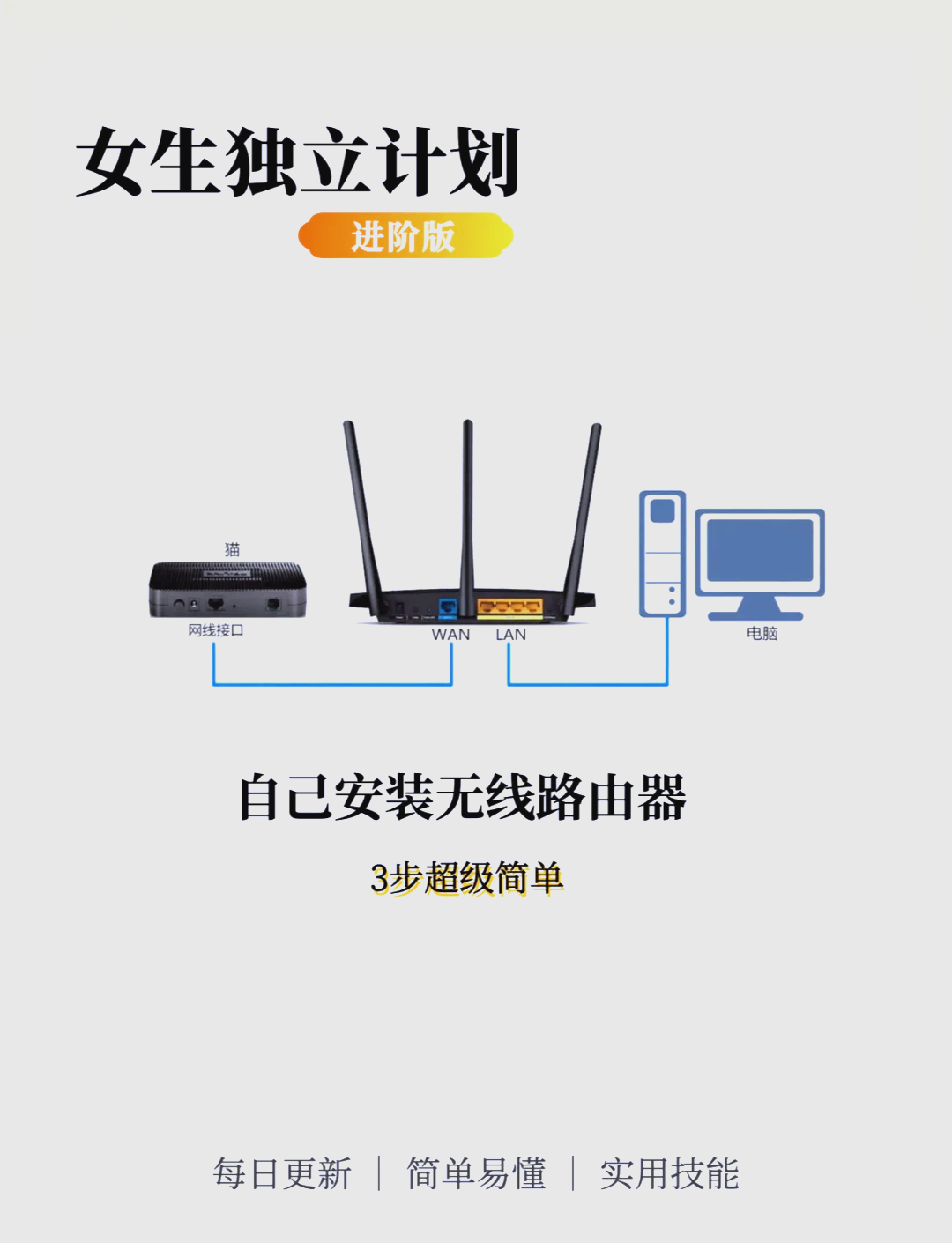 水星路由器怎么設置水星路由器使用教程