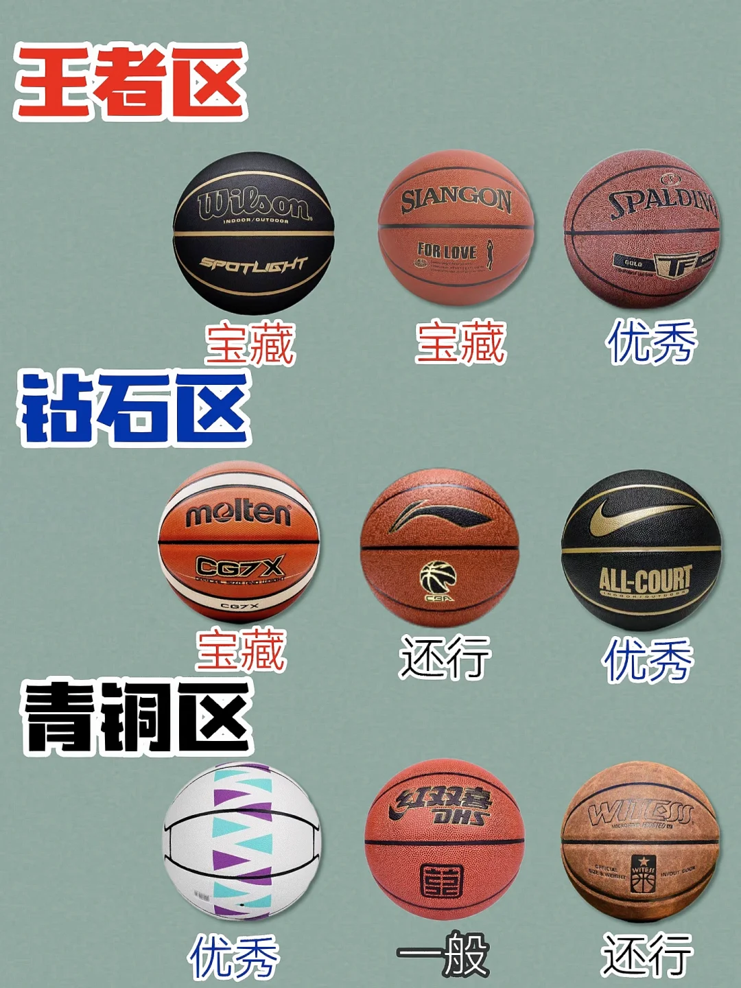 籃球選擇要點:專業評測與推薦_籃球