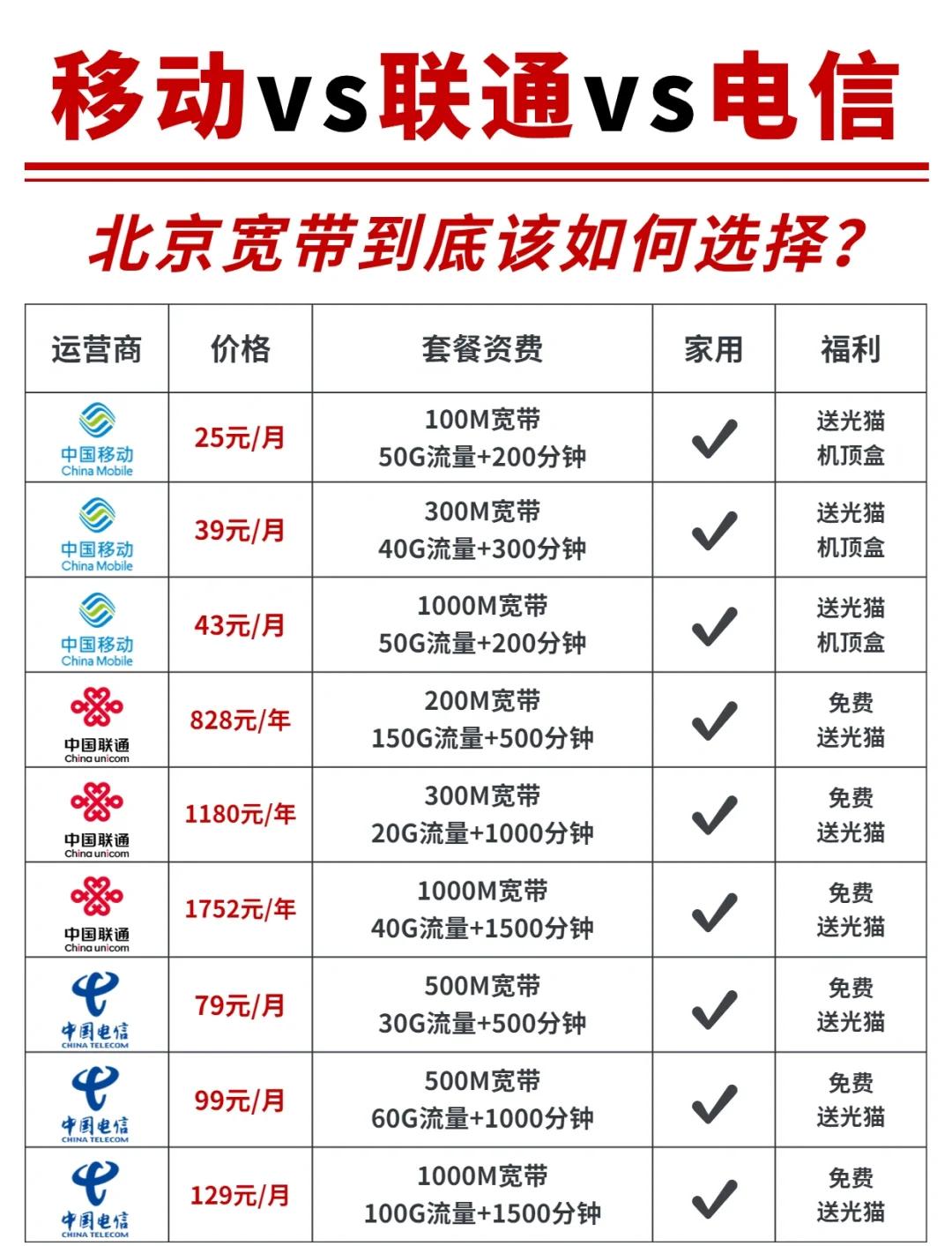 北京寬帶網商城北京寬帶網有什么值得買