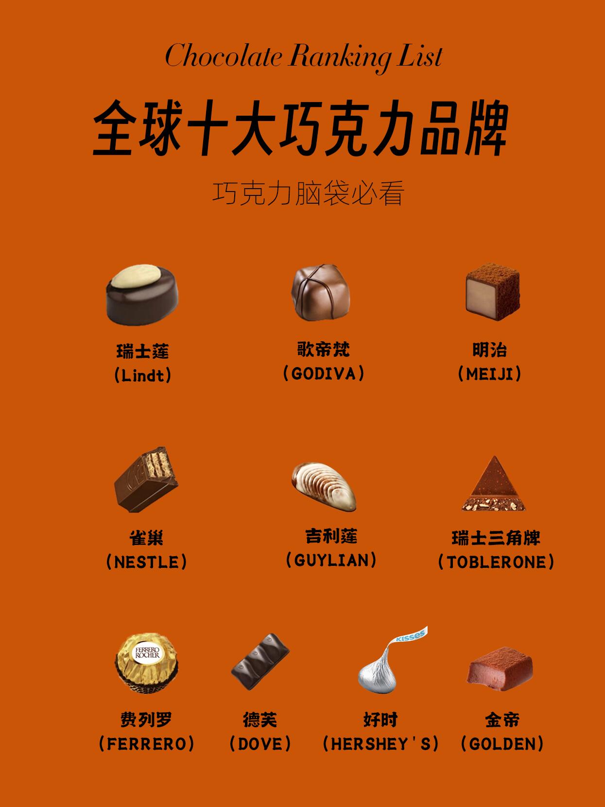 53款巧克力評測巧克力哪個牌子好吃