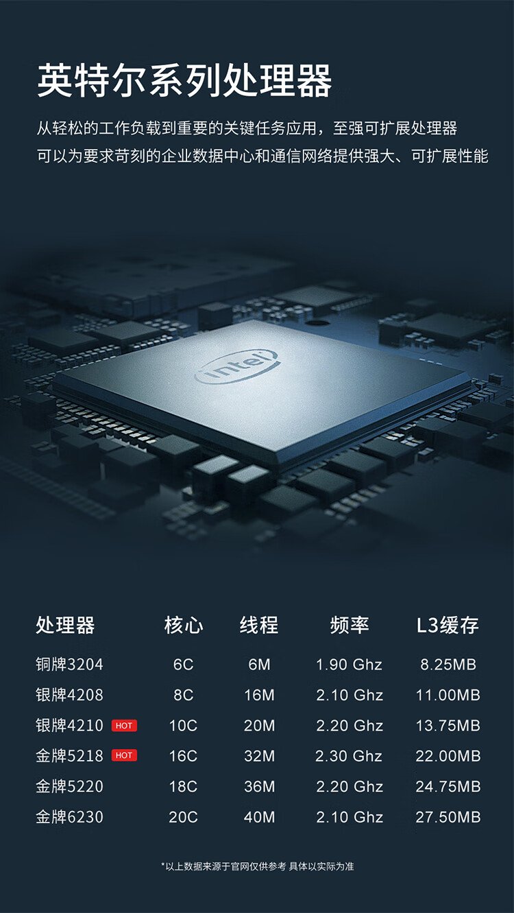 聯想SR588服務器,性價比值得一比