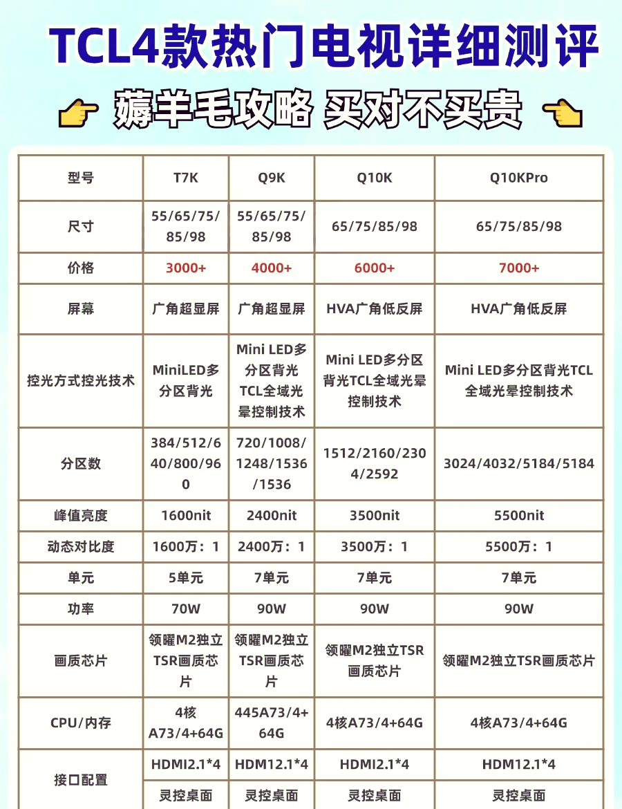 TCL官網商城TCL官網有什么值得買