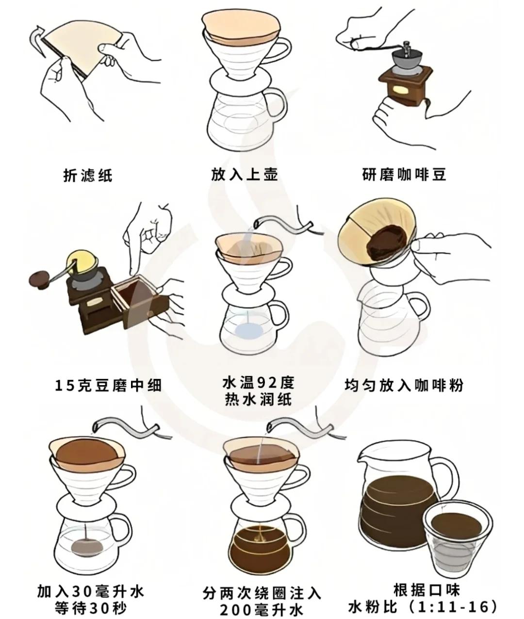 滴漏式咖啡機怎么使用滴漏式咖啡機使用