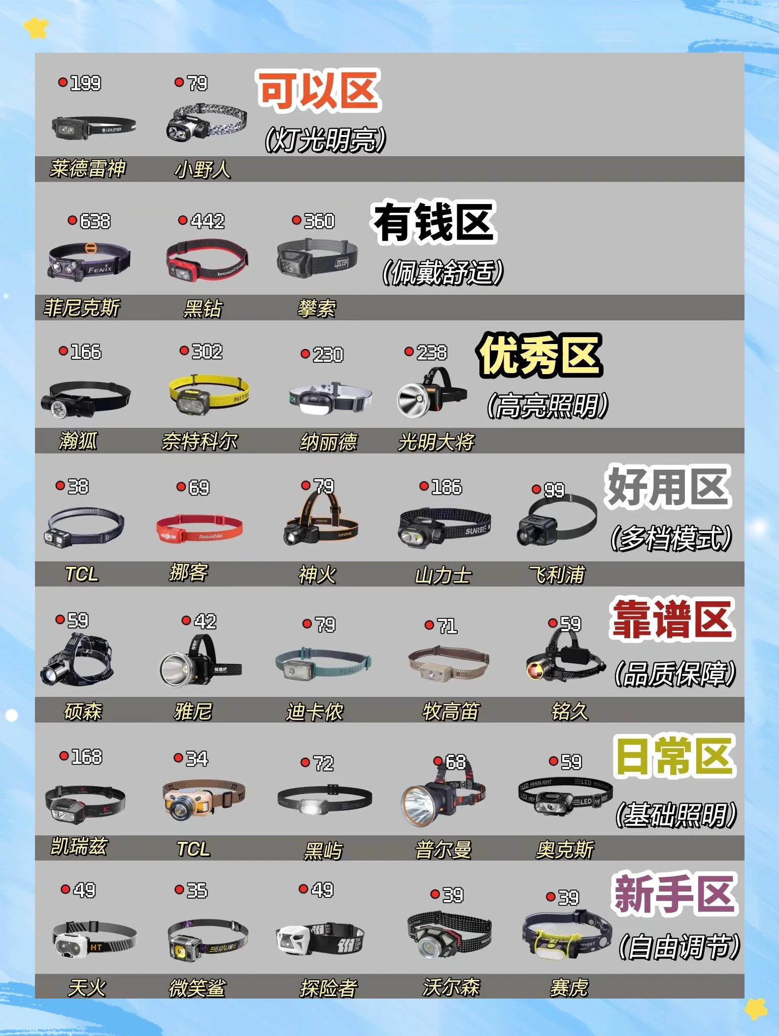 釣魚燈什么牌子好釣魚燈十大品牌排行榜