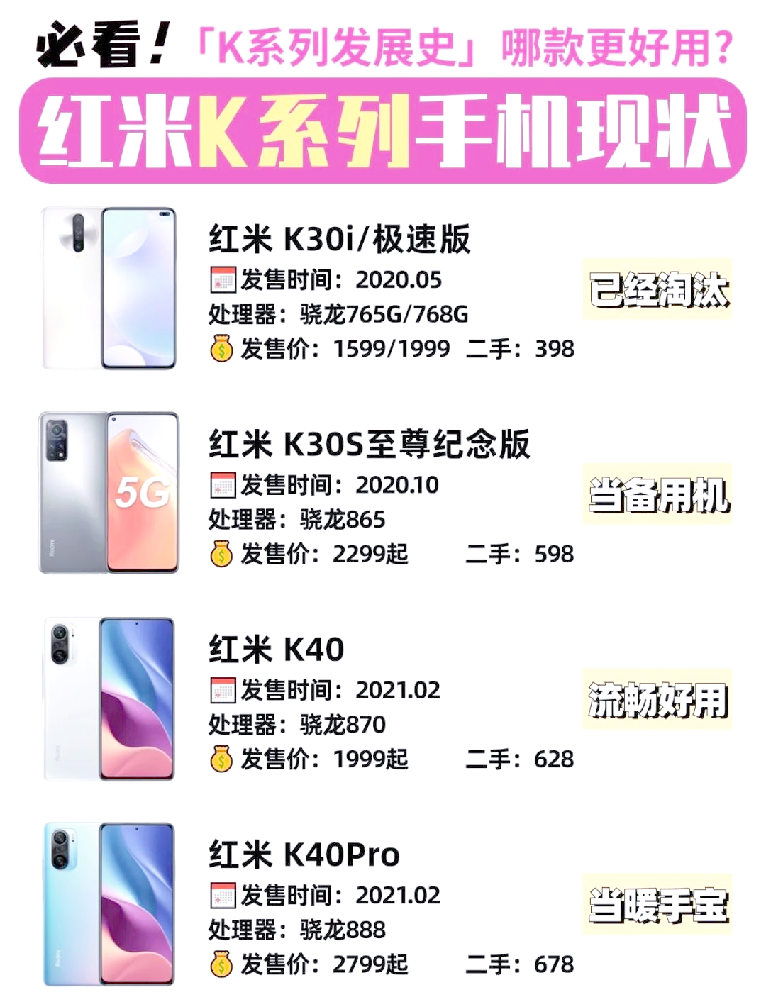 科學 第7頁