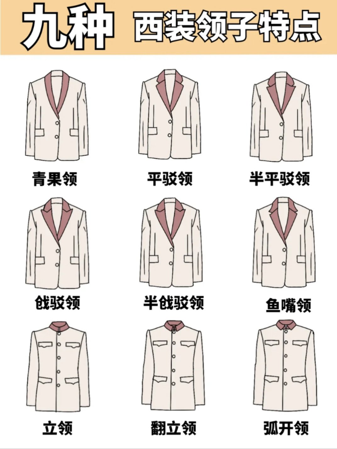 每日一詞:衣物種草——常見衣領的種類