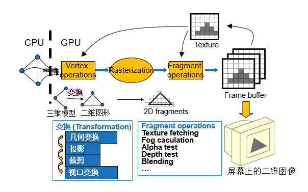 現代顯卡光柵化技術解析,你了解多少?