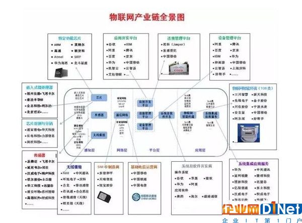 D1優尚網商城D1優尚網有什么值得買