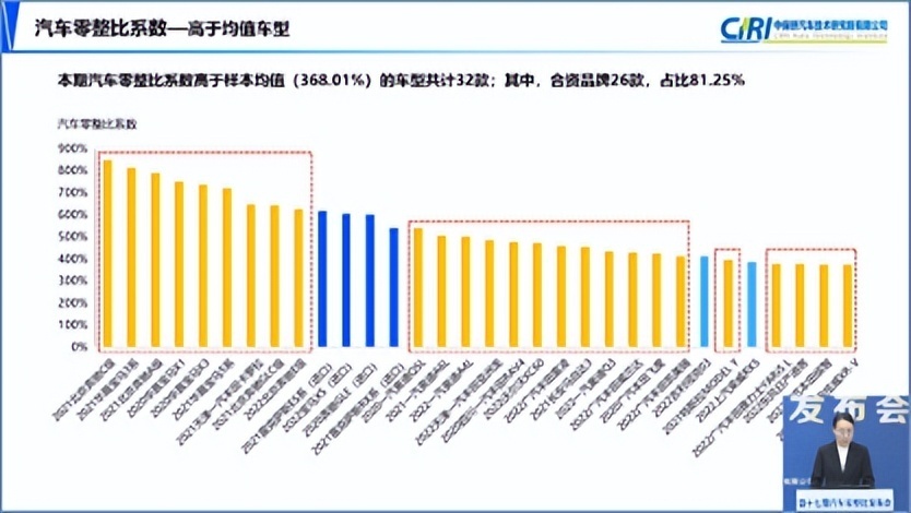 汽車零整比什么意思,汽車零整比的數據多少屬于正常