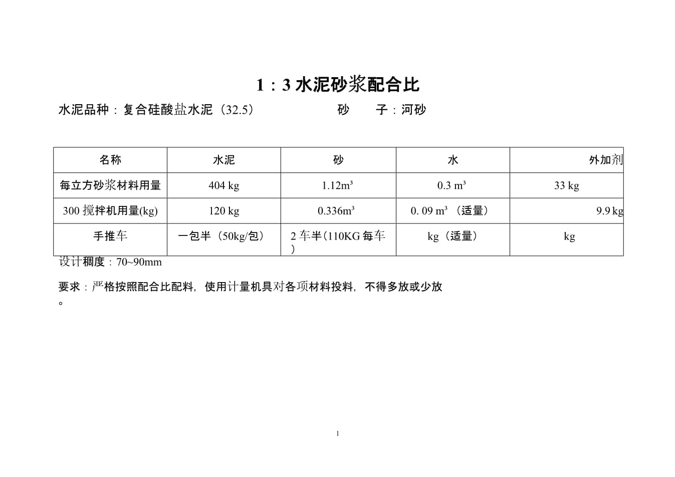 請問水泥砂漿強度m30配合比是多少