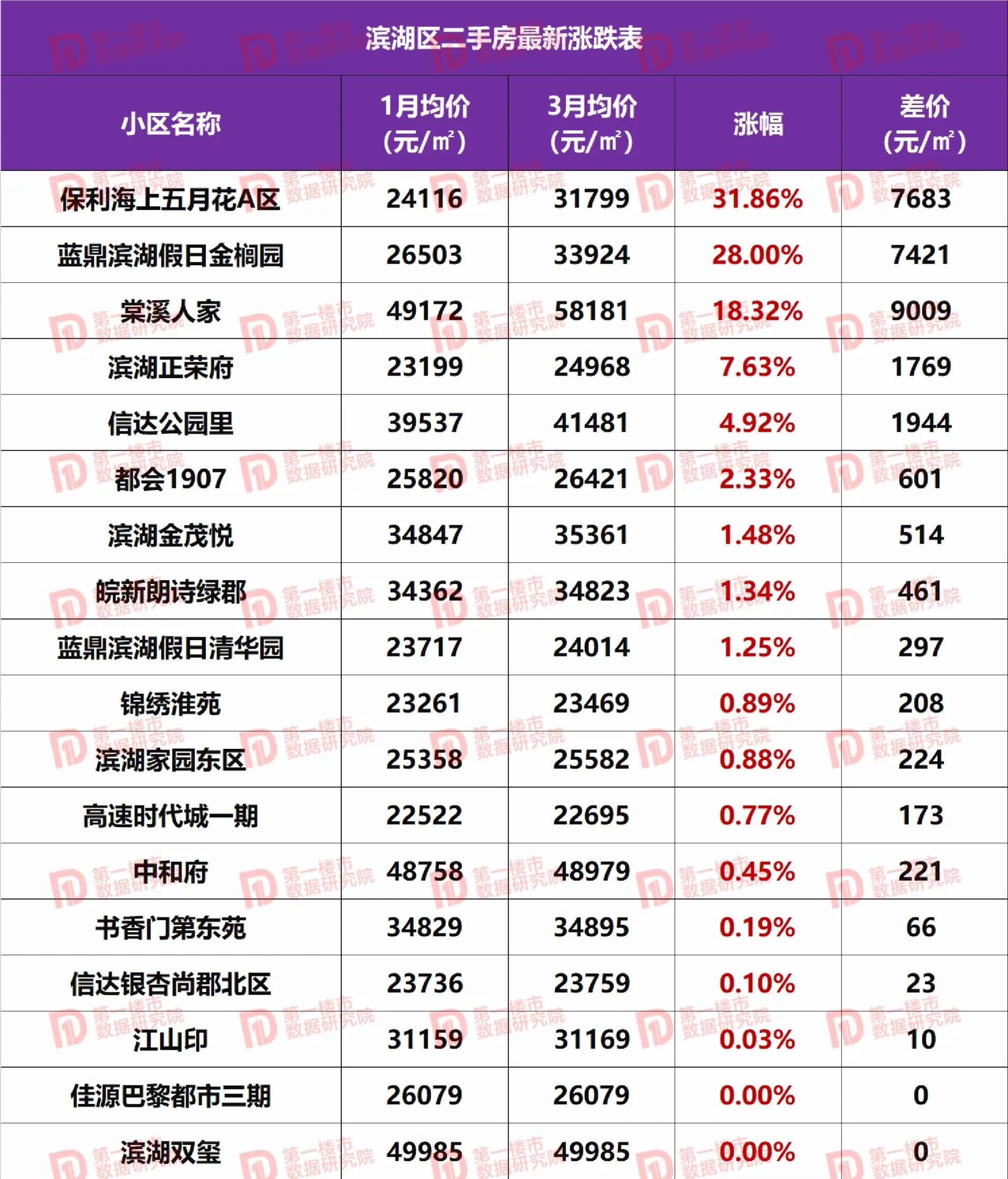 誰知道合肥市政務區二手房均價是多少