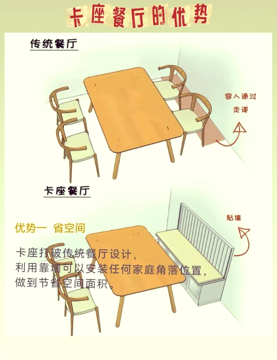 家里餐廳卡座常規(guī)尺寸是多少這里有人了解