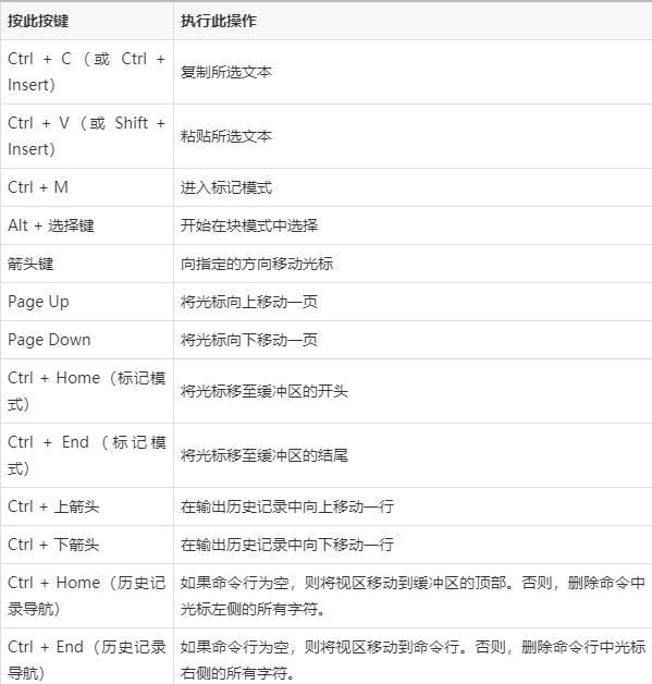 win10怎么設置修改快捷鍵?常用快捷鍵有哪些