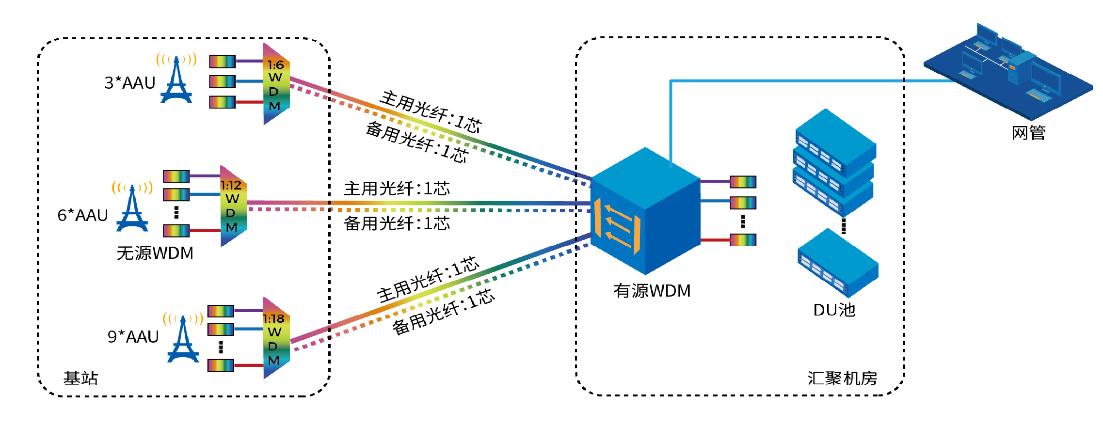 RadiumNMS數據通信綜合網管系統簡介