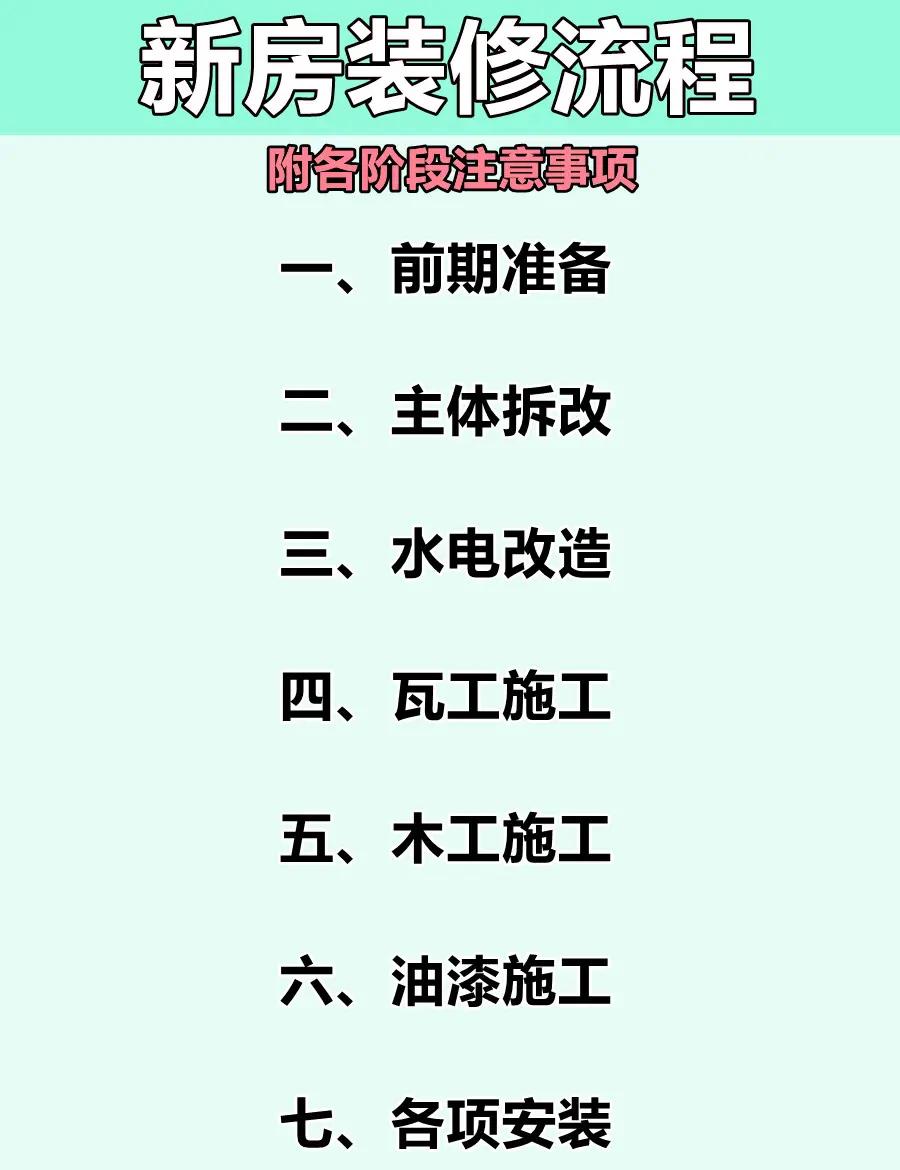 住房裝修步驟流程是什么,注意事項呢