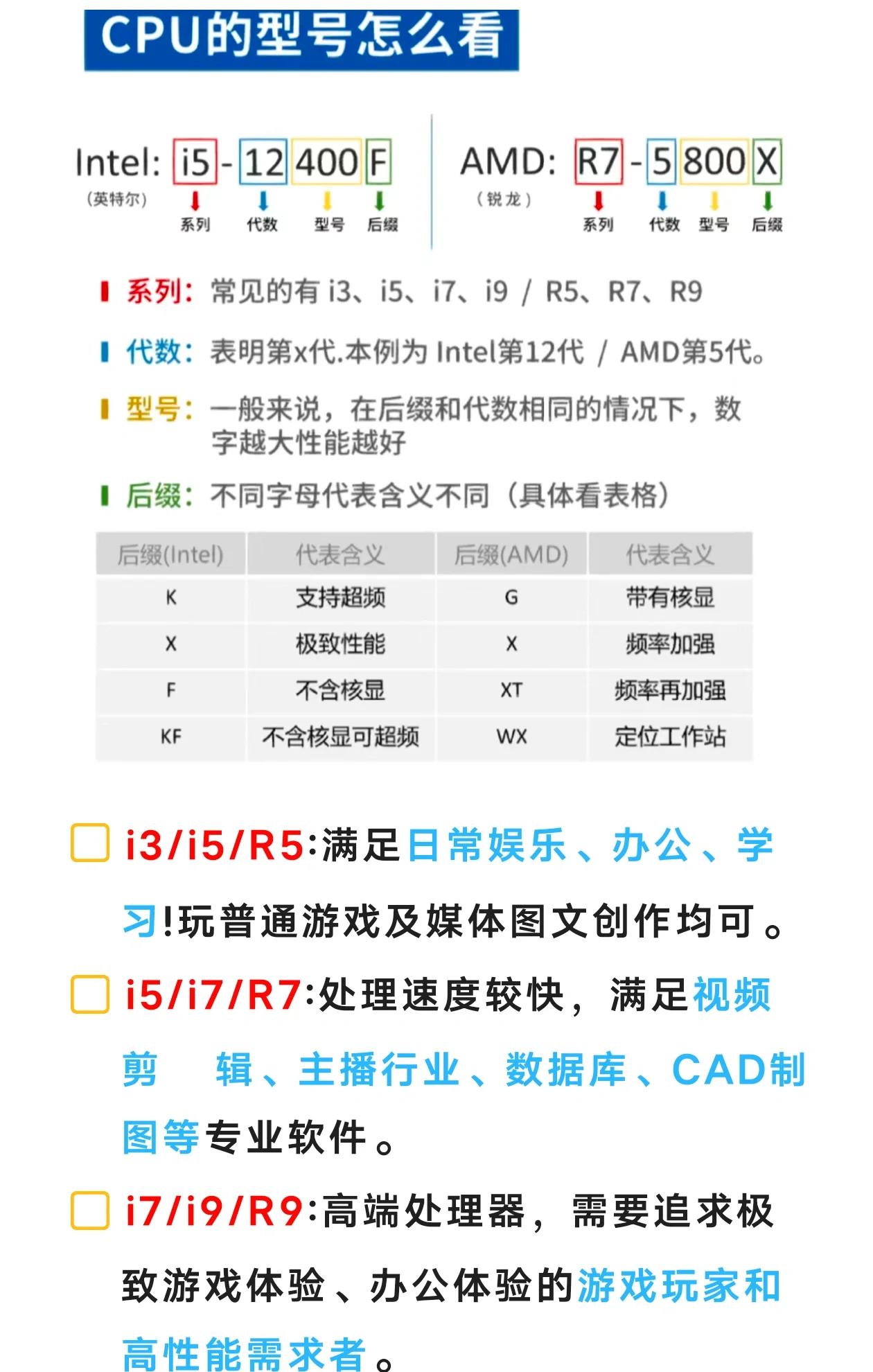 小超怡情:簡單調(diào)校助性能提升_CPUCPU評測